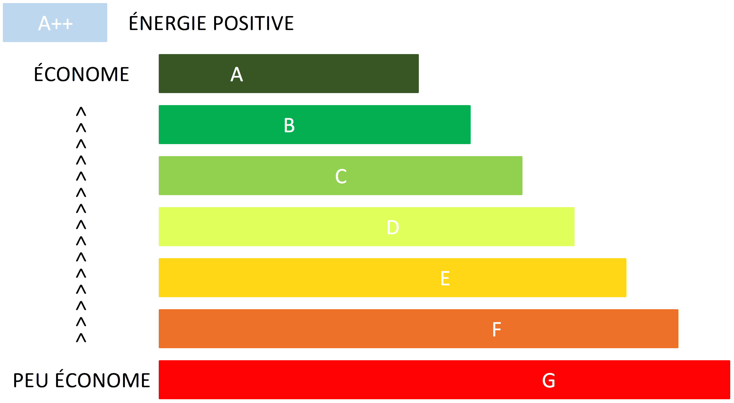 Efficacité énergétique